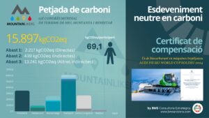 Petjada carboni Congrés Mundial Turisme Neu, Muntanya i Carboni